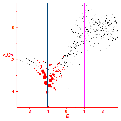 Peres lattice <J3>